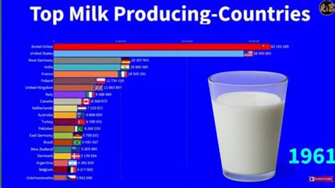 Highest Milk Producing Countries Youtube