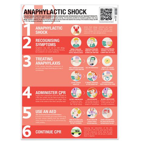 Trade Portal Anaphylactic Shock First Aid Guidance Poster Laminated