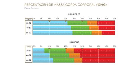 binário imposto Tirar indice de massa gorda calculo escravo puramente