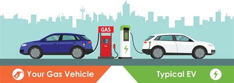 The Pros And Cons Of Electric Cars Vs Gasoline Cars Autosavvy