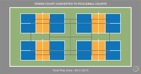 The dimensions of a pickleball court are only 20′ x 44′. Pickleball Court Dimensions: A Helpful Guide [Images ...