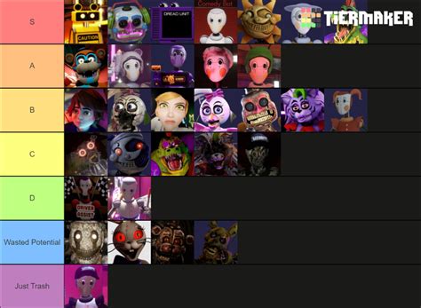 All Fnaf Security Breach Characters Tier List Community Rankings Reverasite