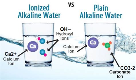 What Is Alkaline Ionized Water And Its Effects And Guidelines The