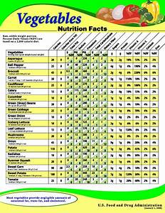 Nutrition Facts Raw Fruits Vegetables Cooked Seafood Wic Works