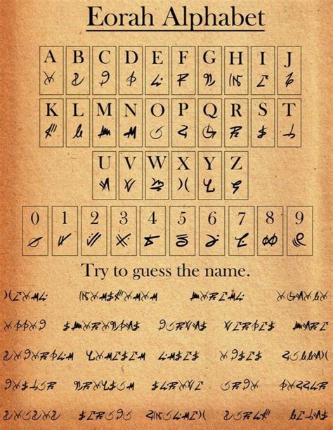 Pin By Evandro Martins E On Comunica O Alphabet Code Alphabet Symbols Ancient Alphabets