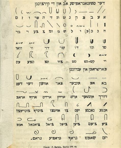 Making Sense Of Squiggles Teaching And Learning Yiddish Stenography