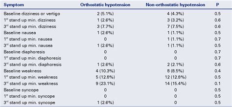 Prevalence Of Orthostatic Hypotension In A Series Of Elderly Mexican