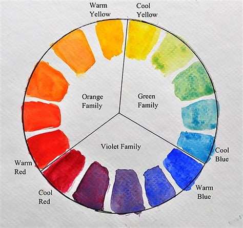 How To Paint An Orange Using The Color Wheel Method Of Painting Basic