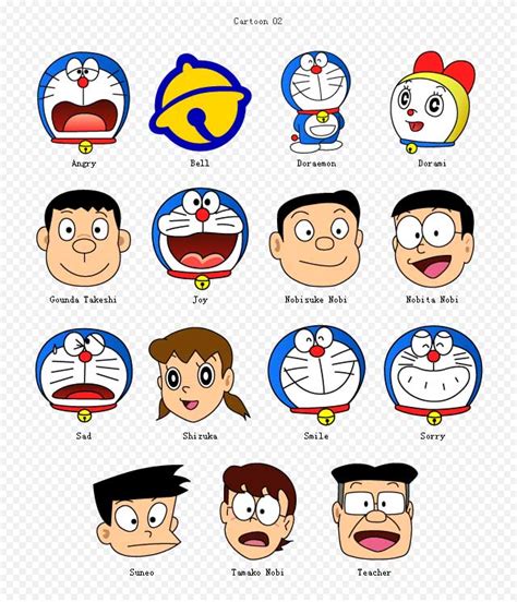 Doraemon डोरेमॉन Character Complete Wiki With Photos Videos