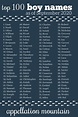 Coolest Top 100 Boy Names: Ezra, Jack, and Owen - Appellation Mountain