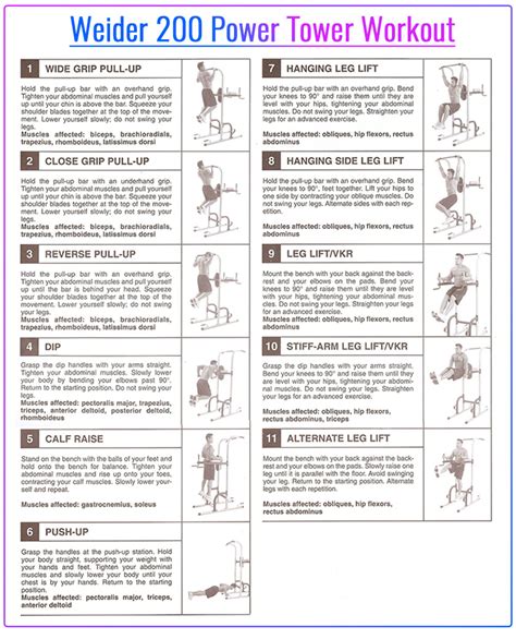 Printable Weider Ultimate Body Works Exercises Chart Pdf Printable