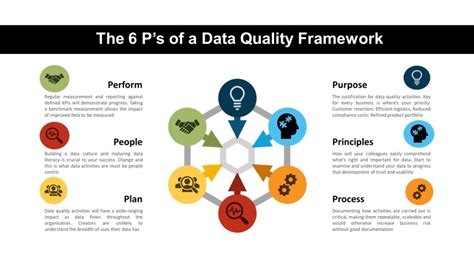 6 ‘ps For A Data Quality Framework Data Queen Data Intelligence