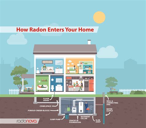 Radon Poisoning Telegraph