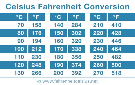 Fitfab: Fahrenheit Celsius Kelvin Table