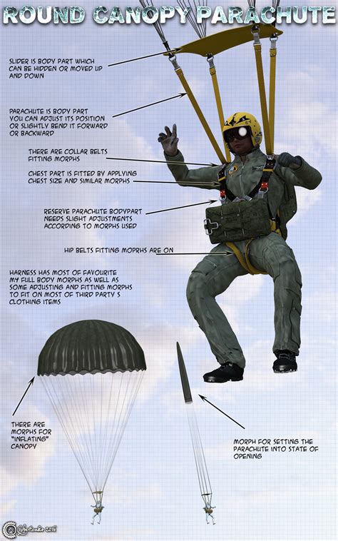 First photo of open parachute is the 100 ft paracute sku 5761 to get an idea of size. Round Canopy Parachute 3D Models Cybertenko