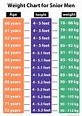[Easy] Age, Height And Weight Charts For Men & Woman 2020