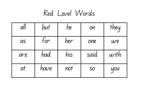 Words that bring magic to mind. Oli's Learning Goals - Prep Blue 2014