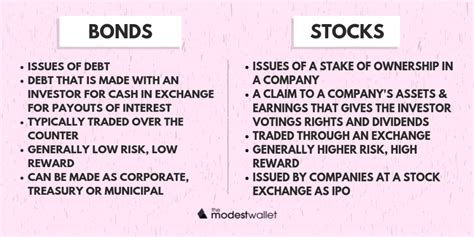 What Are Stocks And Why They Should Be Part Of Your Financial Plan