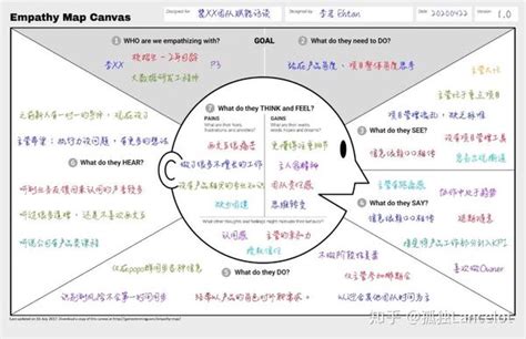 移情图在访谈中的实践案例 知乎