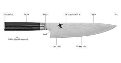 Learn The Names Of Each Part Of A Shun Classic Kitchen Knife Shun Cutlery