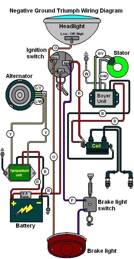 They are harder to adjust, and it is not easy to adjust them using the method i gave in the ignition timing page. Wiring diagram for triumph/BSA with Boyer Ignition