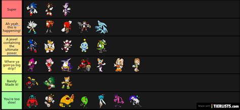 Sonic Character Tier List Rsonicthehedgehog