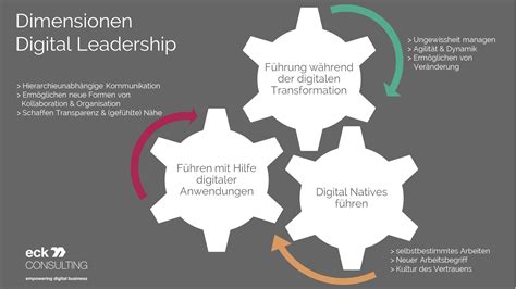 Digital Leadership Mehr Als Ein Buzzword Institute For Digital