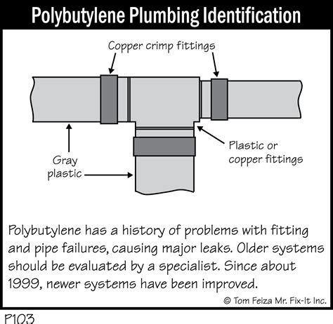 P103 Polybutylene Plumbing Identification Covered Bridge