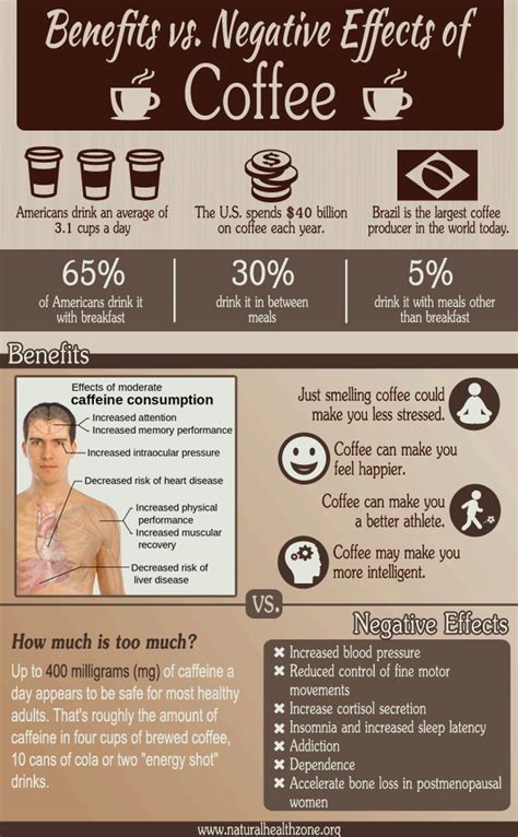 Benefits Vs Negative Effects Of Coffee Blog Любители кофе Напитки