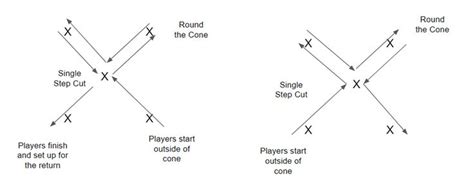 Cone Drills For Youth Football Speed And Agility Drills Football