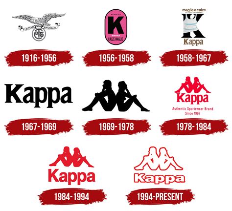 Moral Bewusstlos Suchmaschinenmarketing Kappa Logo Signification