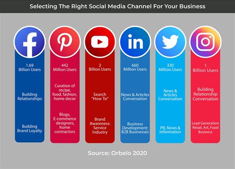 How To Build Your Social Media Marketing Strategy For 2021
