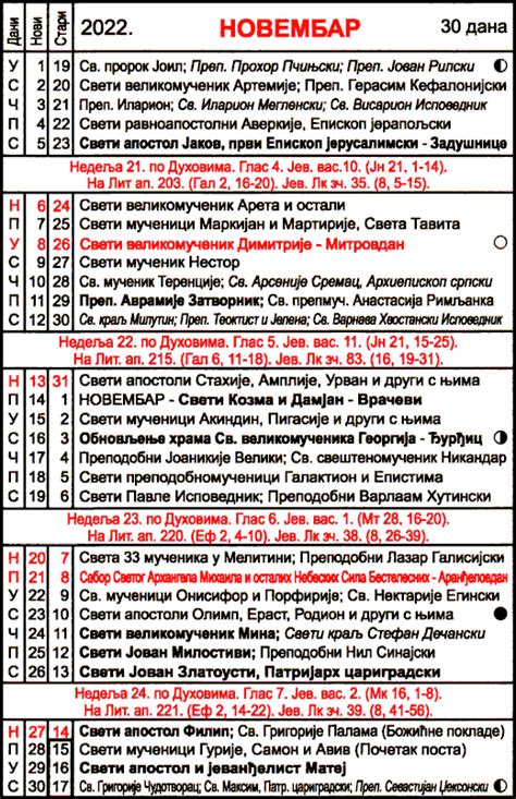 Pravoslavni Crkveni Kalendar Za Novembar 2022