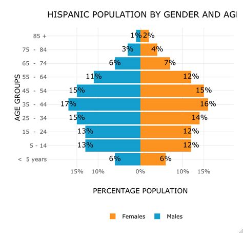 How To Put Labels Over Geom Bar In R With Ggplot Itcodar The Best Porn Website