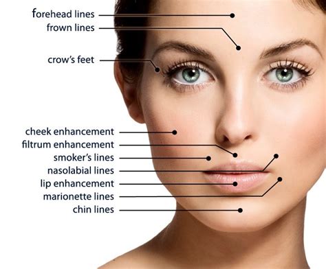 8 Benefits Of Facial Fillers At Ageless And Beautiful Med Spa San Diego