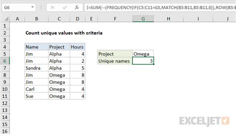 Count Unique Text Values With Criteria Excel Formula Exceljet