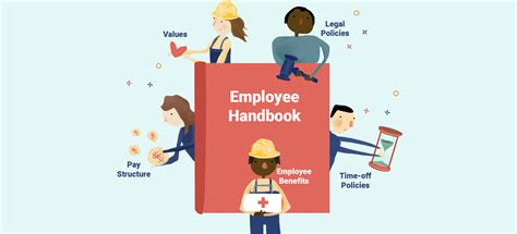 Employee Handbook Table Of Contents Template For 2023 Hourly Inc