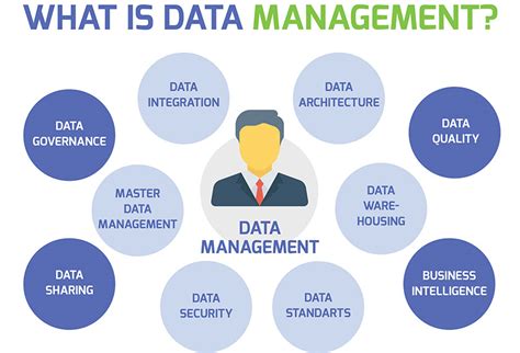 Before we begin any data quality initiative we must discover what the subject of the study is. Data Management Best Practices