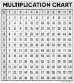 Multiplication Chart 1 To 100 Printable
