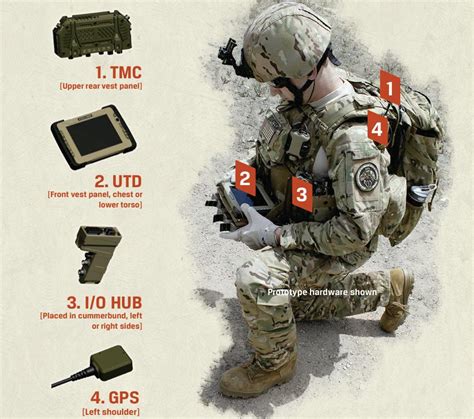 Military Tested Ultra Rugged Wearable Computer System Gets Commercial