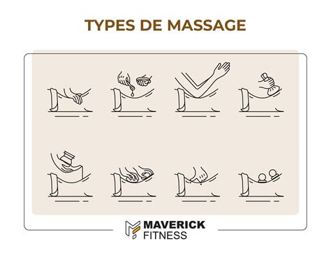 Les différents types de massages et leurs bienfaits Maverick Fitness