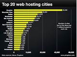 Top Video Hosting Sites Pictures