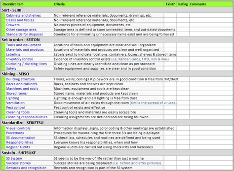 Use this warehouse assessment checklist template before you start your shift to identify if employees wear appropriate ppe, aware of the emergency procedures and are fully trained on material. proIsrael: Warehouse Cleaning Checklist Samples