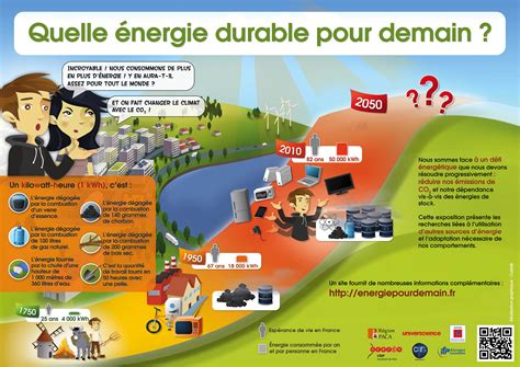 Les Differentes Formes D Energie Marque Inconnue