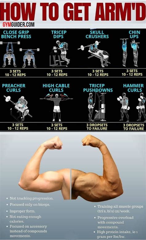 A Shaun Guerrero Arm Building Workout