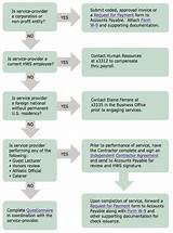 Independent Contractor Travel Reimbursement