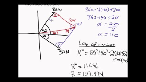 Vector Addition With Parallelogram Method Youtube