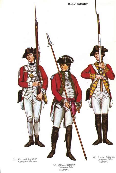 Infantry Plates Of British Uniforms During The American Revolutionary