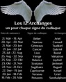 Les 12 Archanges : un pour chaque signe du zodiaque
