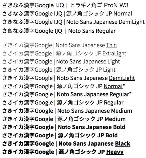 Apache license, version 2.0 | download; Noto Sans Japaneseと源ノ角ゴシック (Source Han Sans JP)の違い - Qiita